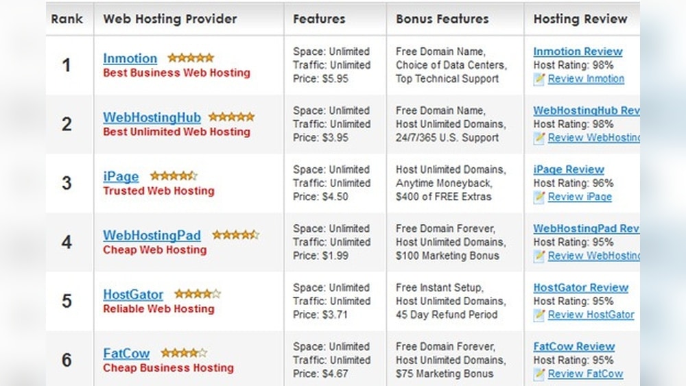 Best Web Hosting