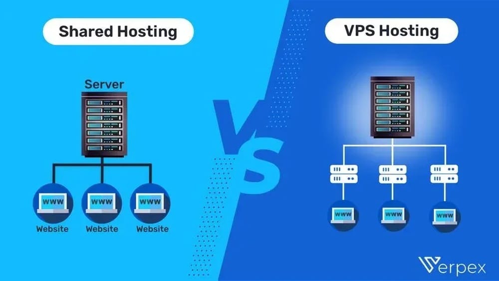 Vps Vs Shared Hosting